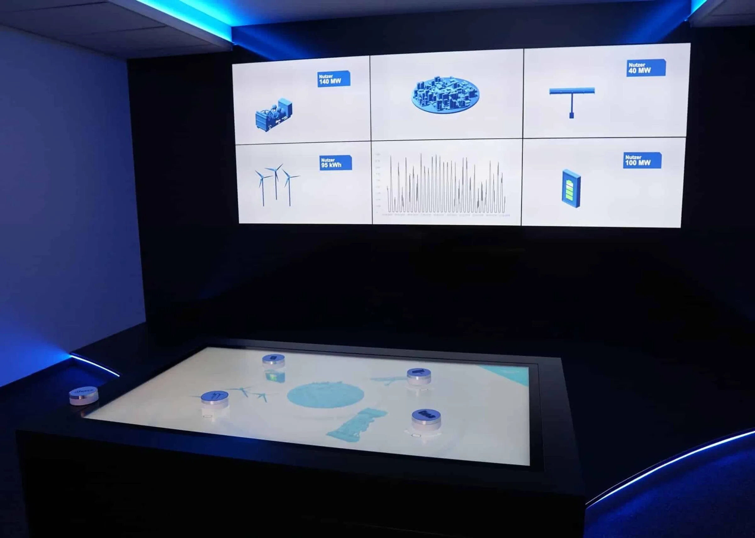 Screenwall ist von Multitouch Tisch gesteuert und zeigt die Prognoseauswertung der KI