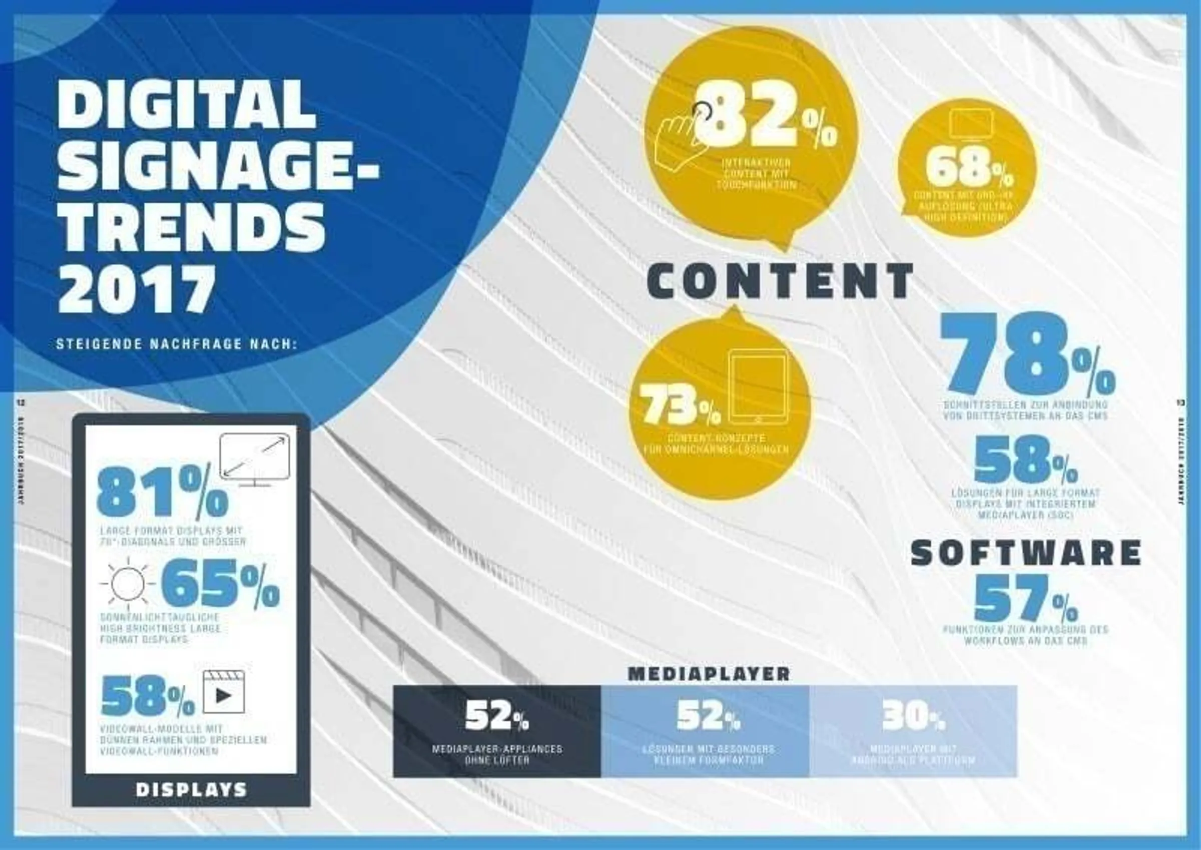 Digital Signage Trends 2017 invidis
