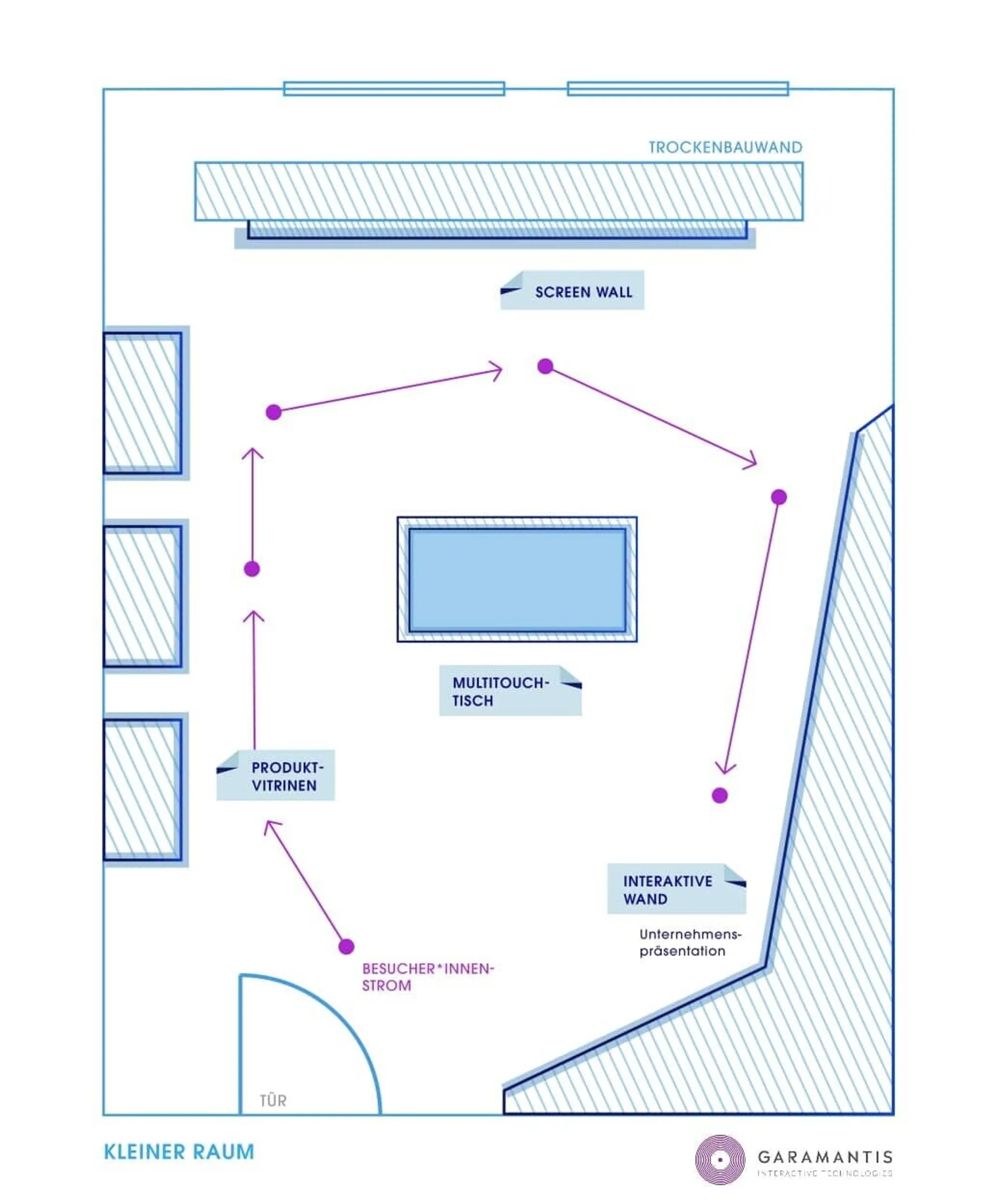 Showroom design - small space