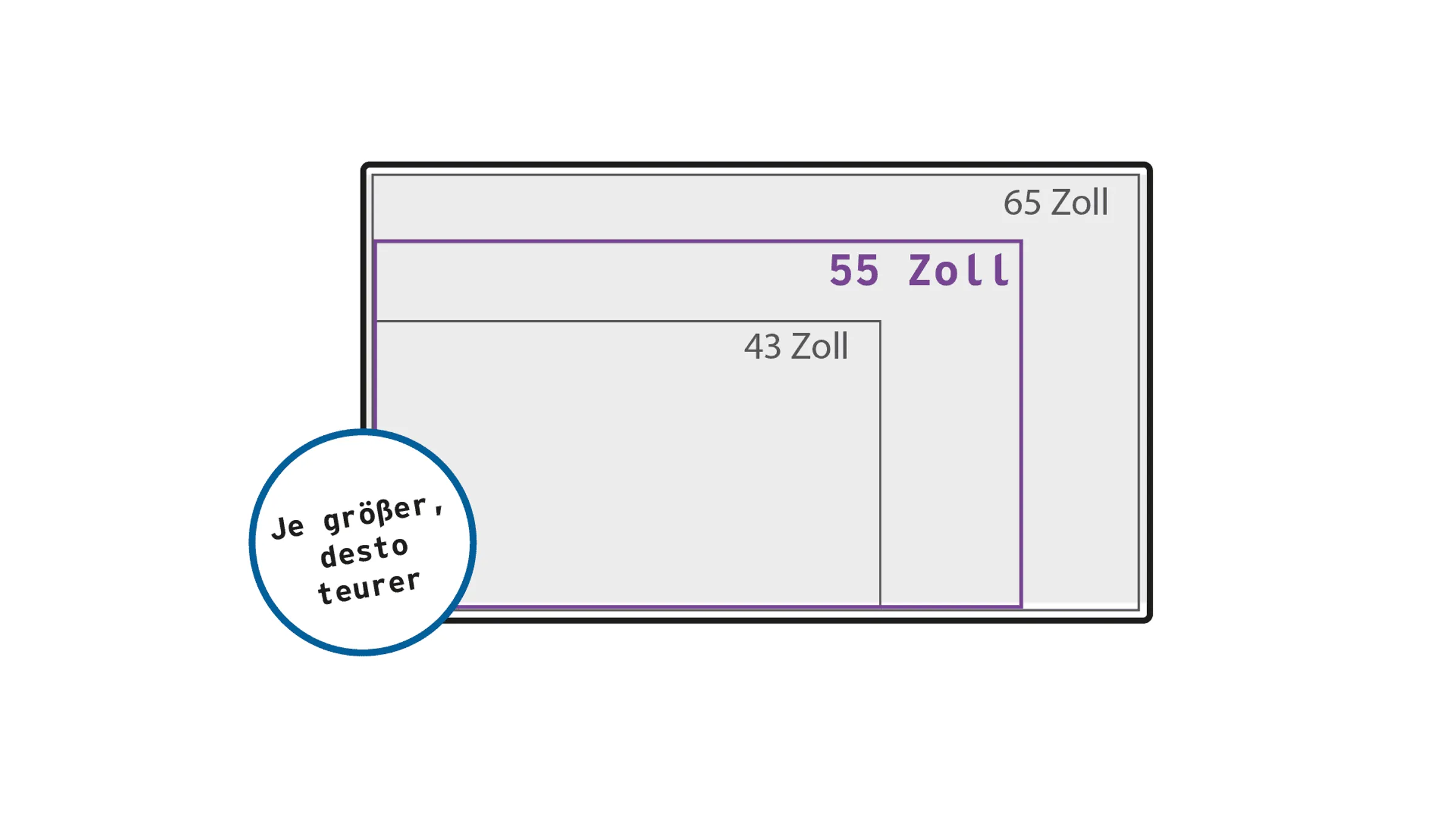 Multitouch Tisch - Zoll Größe Tisch