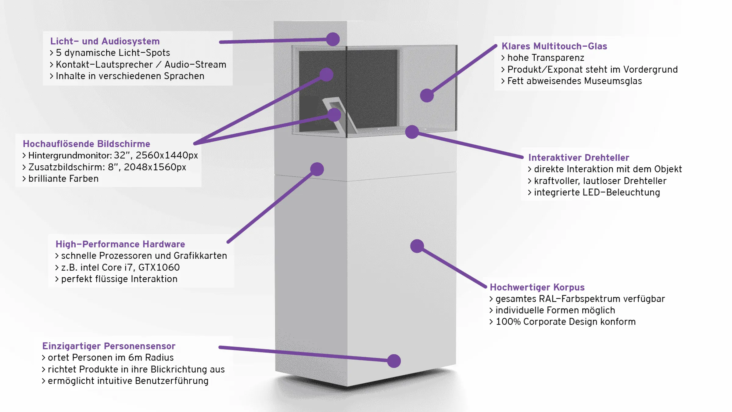 infografik interaktive Vitrine Garamantis