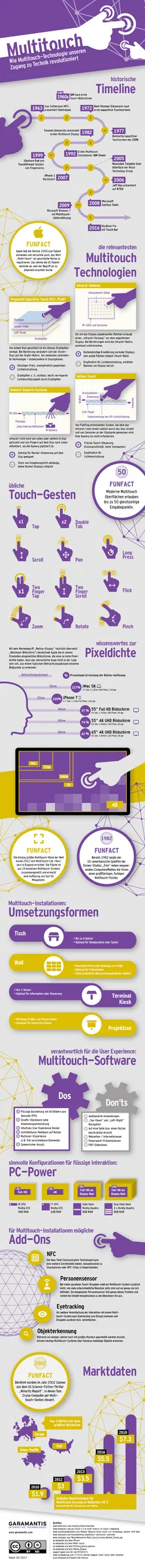 Multitouch-Infografik png