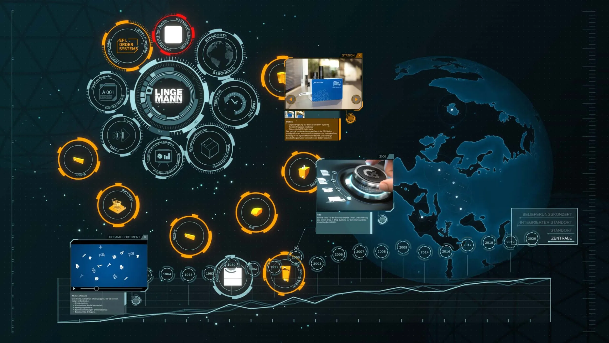 Multitouch-Software im JARVIS AI Look