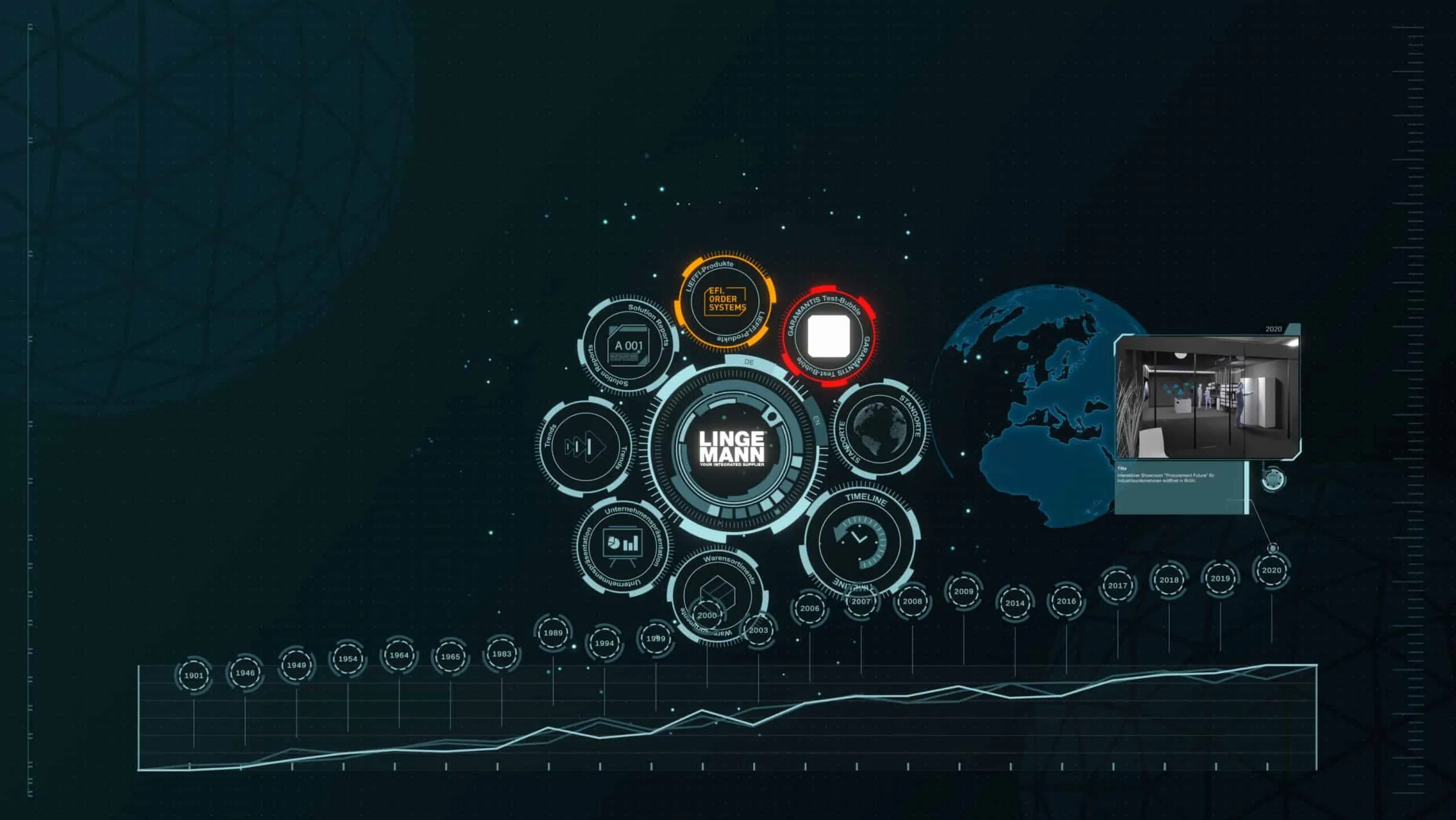 Futuristische Multitouch-Software UI mit Globus und Zeitstrahl