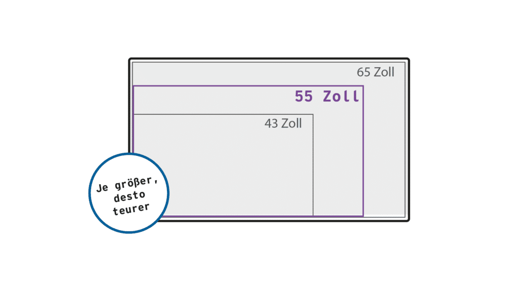 Multitouch Tisch - Zoll Größe Tisch