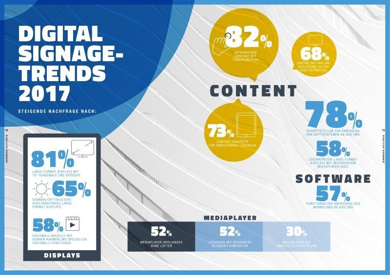 Digital Signage Trends 2017 invidis