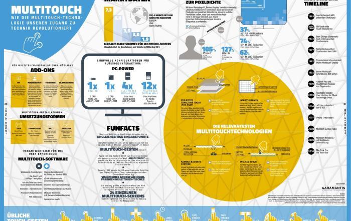 Digital_Signage_DooH_Jahrbuch_2017_DE-16