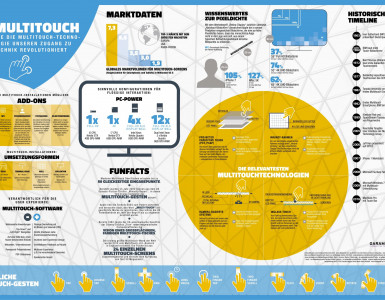 Digital_Signage_DooH_yearbook_2017_DE-16