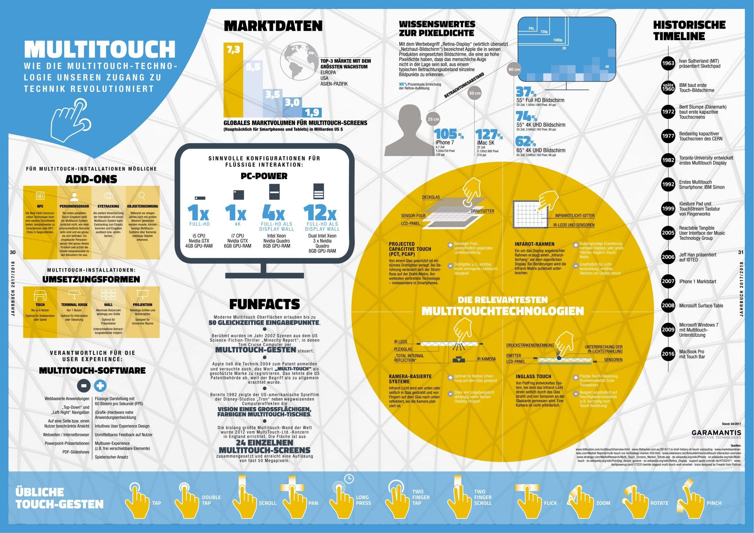 Digital_Signage_DooH_yearbook_2017_DE-16