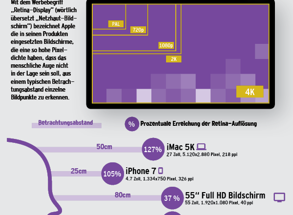 Infografik – Auflösung und Pixeldichte bei Multitouch-Screens
