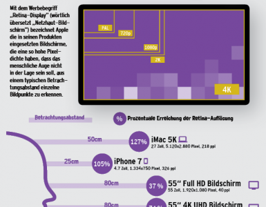 Infografik – Auflösung und Pixeldichte bei Multitouch-Screens