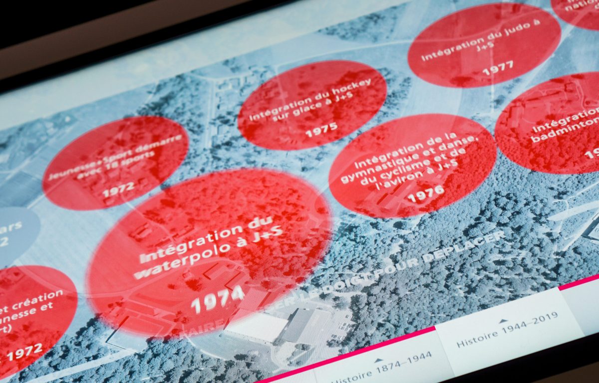 Interaktiver Zeitstrahl Jubiläum BASPO