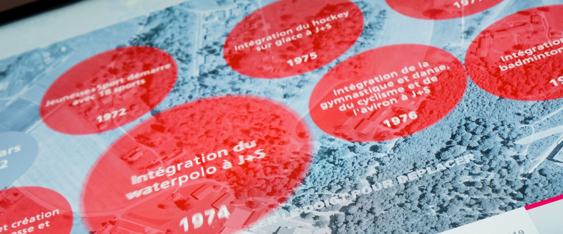 Interactive timeline anniversary BASPO