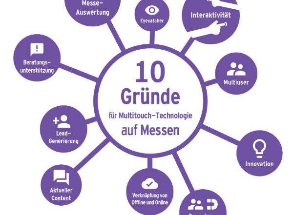 10 Gründe für Multitouch-Technologie auf Messen
