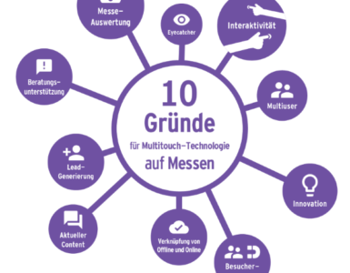 10 Gründe für Multitouch-Technologie auf Messen