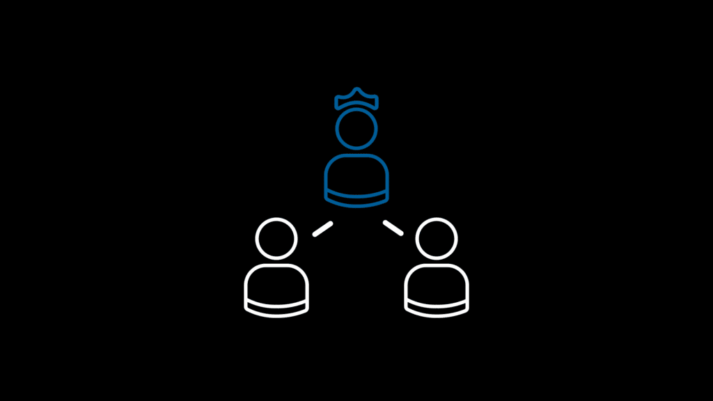 CMS with role and rights system