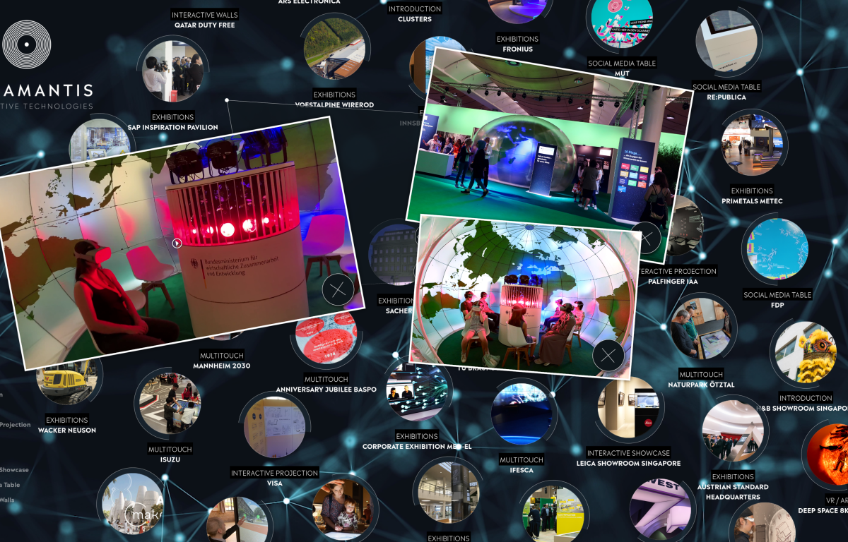 Multitouch User Interface mit Medien aus dem CMS