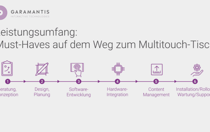 Leistungsumfang Anbieter Multitouch-Tisch