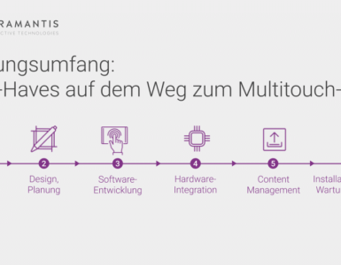 Leistungsumfang Anbieter Multitouch-Tisch
