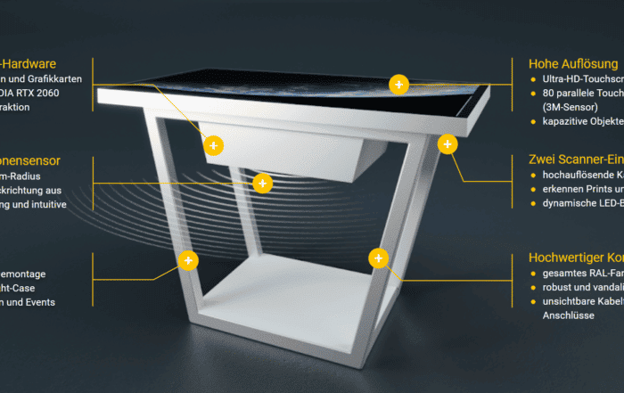 Multitouch-Tisch Hardware definieren