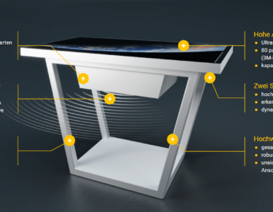 Multitouch-Tisch Hardware definieren