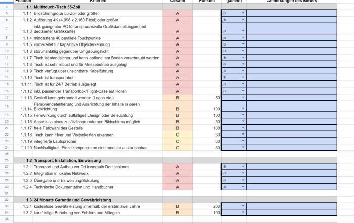 Ausschreibung Multitouch-Tisch – Leitfaden und Mustervorlage für Leistungsverzeichnis