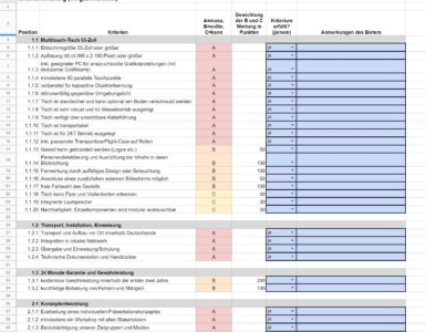 Ausschreibung Multitouch-Tisch – Leitfaden und Mustervorlage für Leistungsverzeichnis