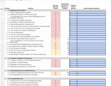 Ausschreibung Multitouch-Tisch – Leitfaden und Mustervorlage für Leistungsverzeichnis