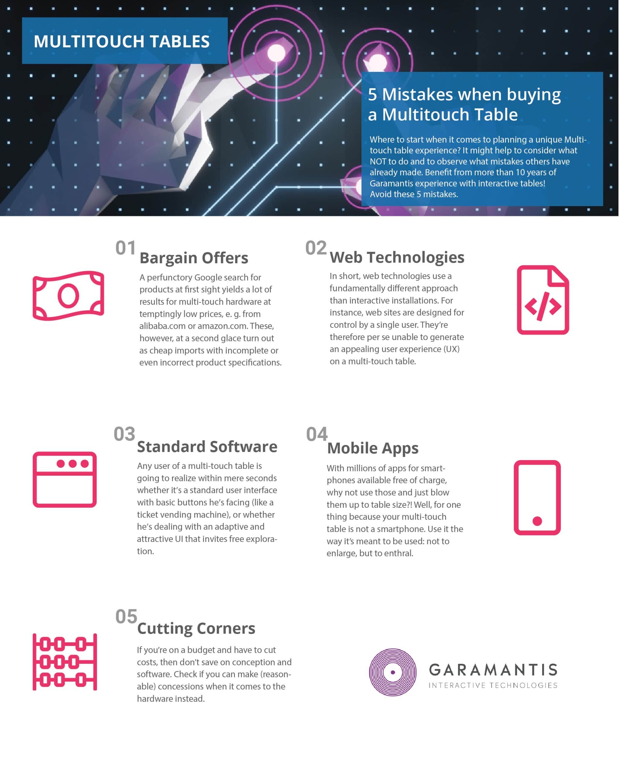 5 mistakes when buying a multitouch table - infographic
